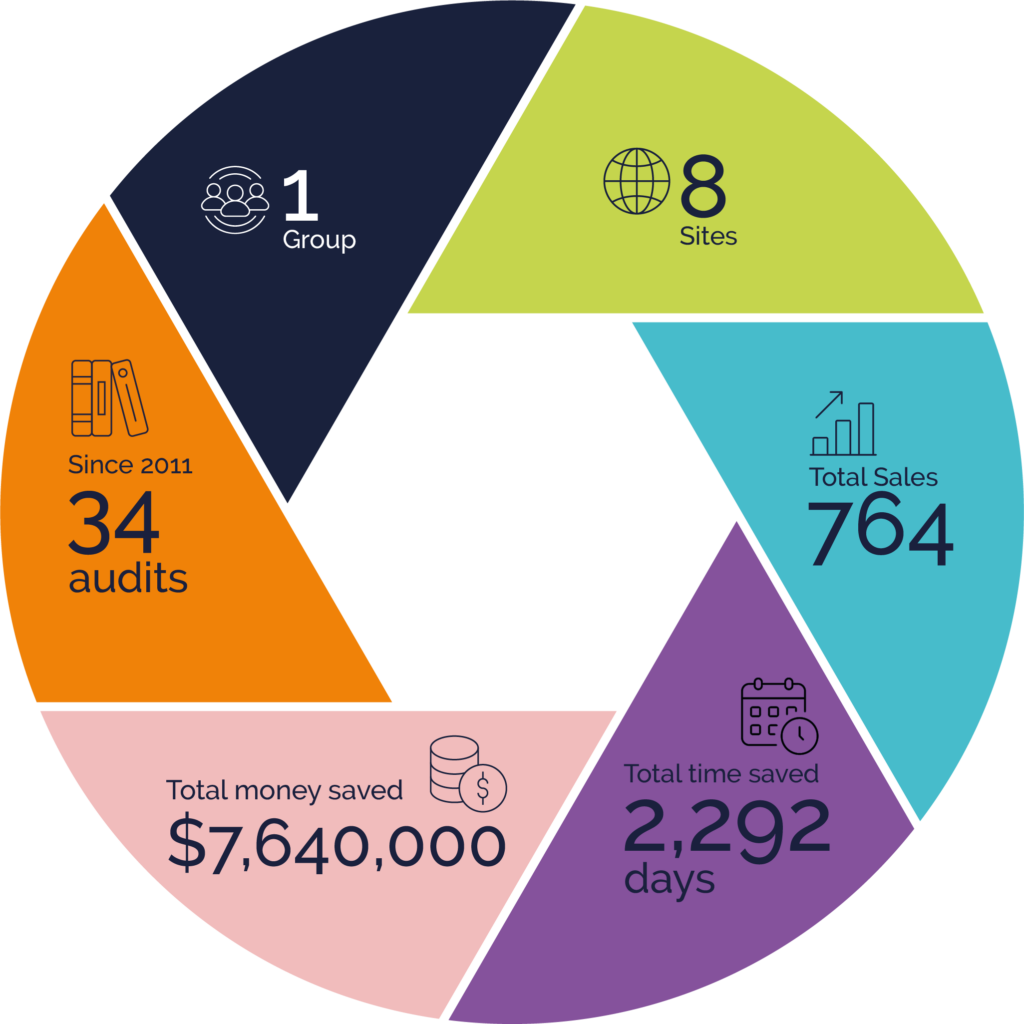 Case Study Graphic