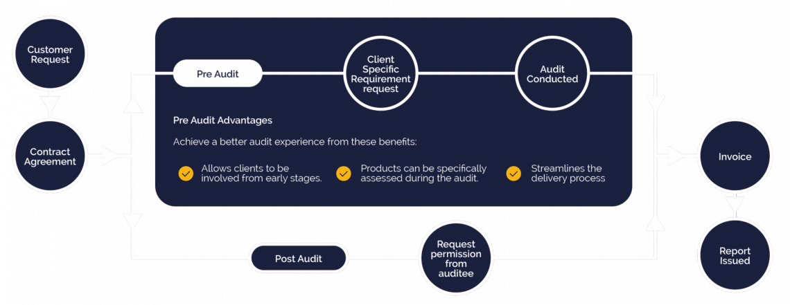 Client journey scaled 1.png